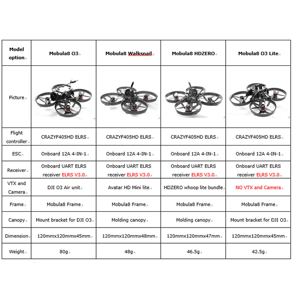 HappyModel Mobula8 HD O3 2S 85 - مراجعة Fpv Drone Charger وسعره