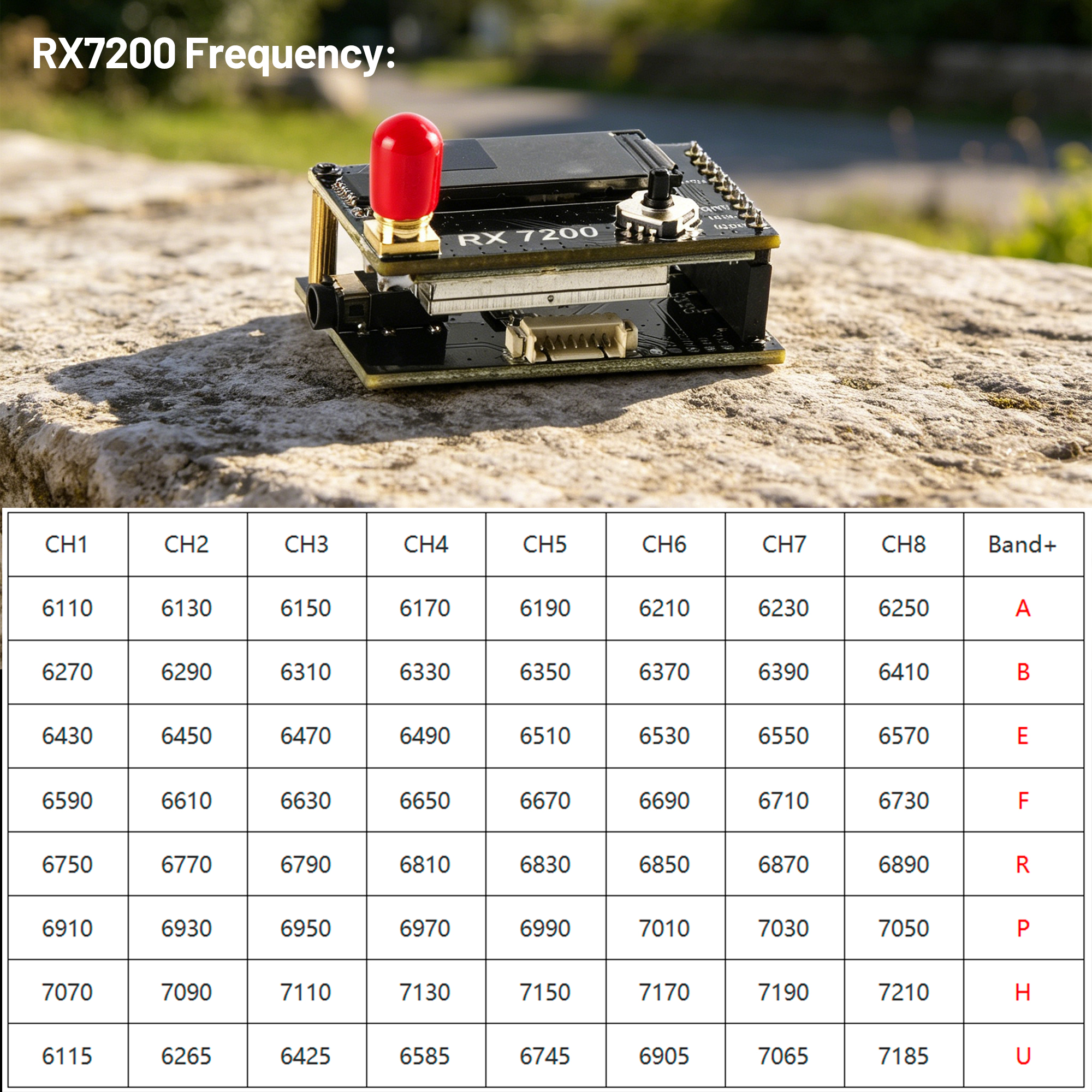 7.2G Video Receiver Module 64- - مراجعة Fpv Drone Goggles وسعره